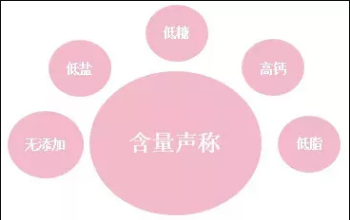 含量聲稱 含量聲稱